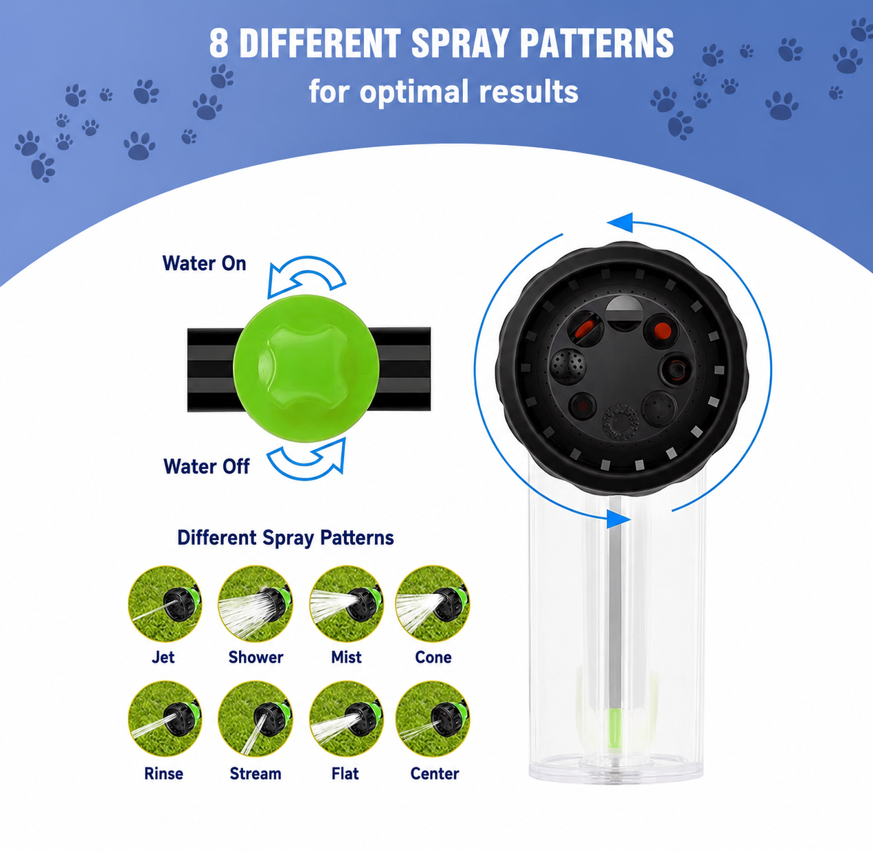 PetJet |The Multifunctional Smart-Foam Hydro-Grooming Blaster